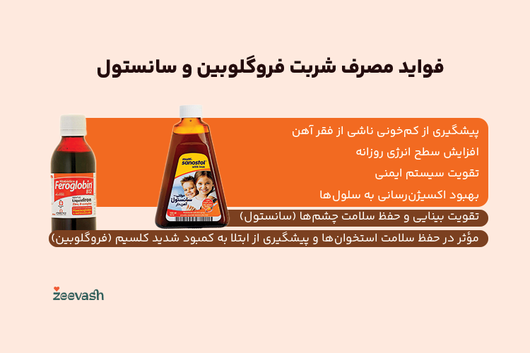 فواید مصرف شربت فروگلوبین و سانستول